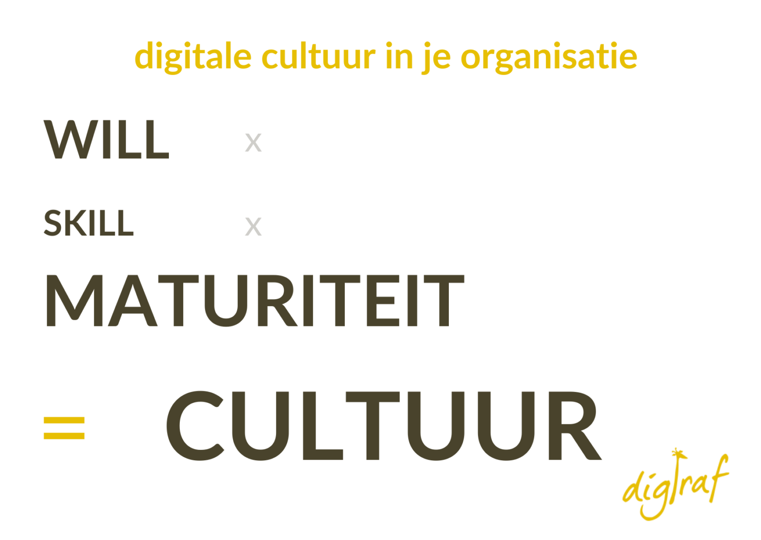 Digitale cultuur in 3 stappen
