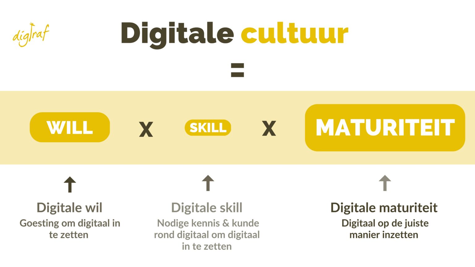 digitale cultuur